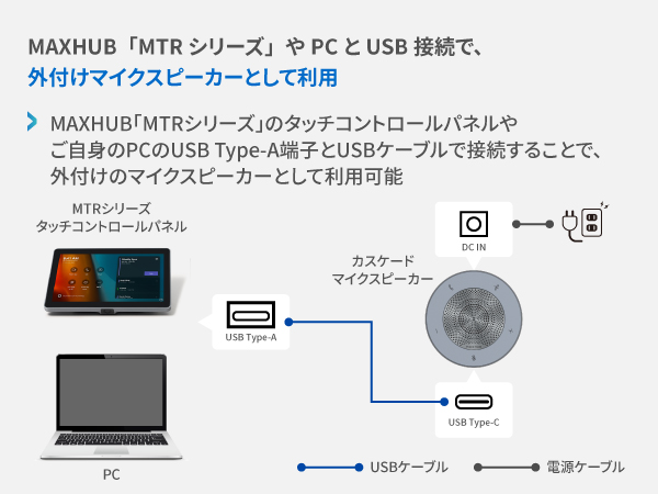 Amazon.co.jp: MAXHUB カスケードマイクスピーカー 会議用