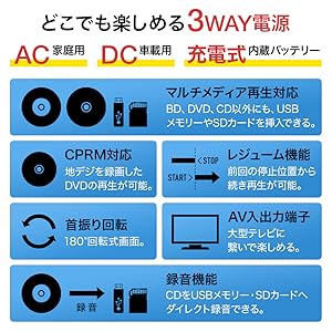 Amazon | seathestars ポータブル ブルーレイプレーヤー 回転式