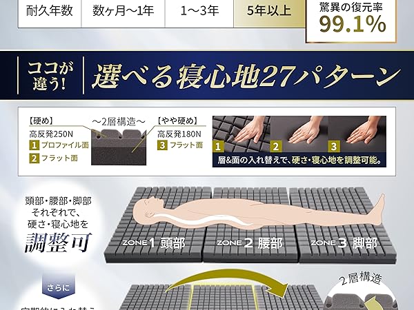 GOKUMINマットレス高反発 180N 250N2層構造厚さ10cm 三つ折り Amazon.co.jp: GOKUMIN マットレス 【 高反発 180N 250N 2層構造