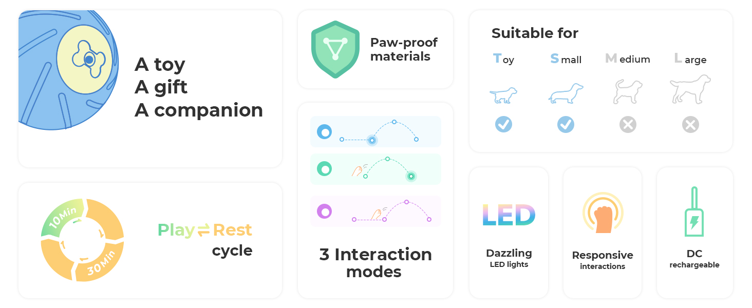 Cheerble Smart Interactive Dog Toy, Wicked Ball SE, Automatic Moving