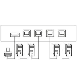 How can use 