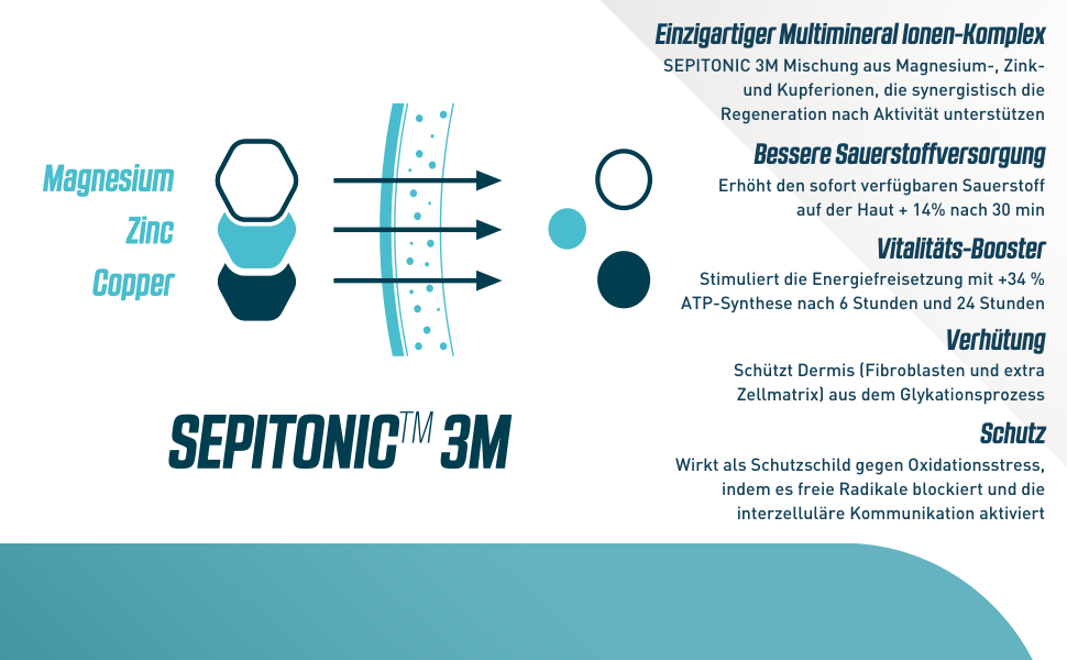 SURPASS MENS AFTER SPORT BODYWASH