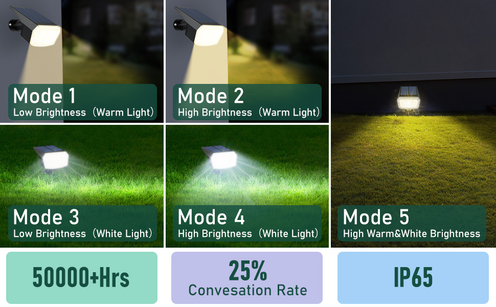 solar spotlight