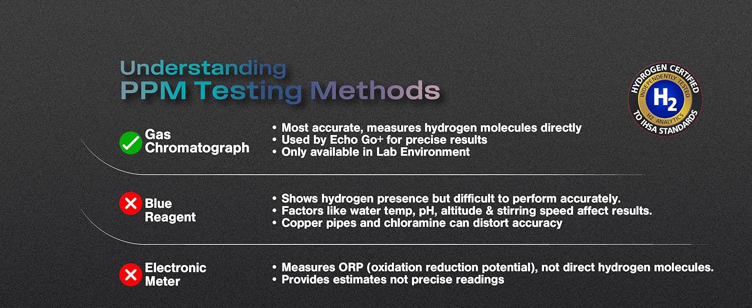 echo water ppm testing hydrogen water