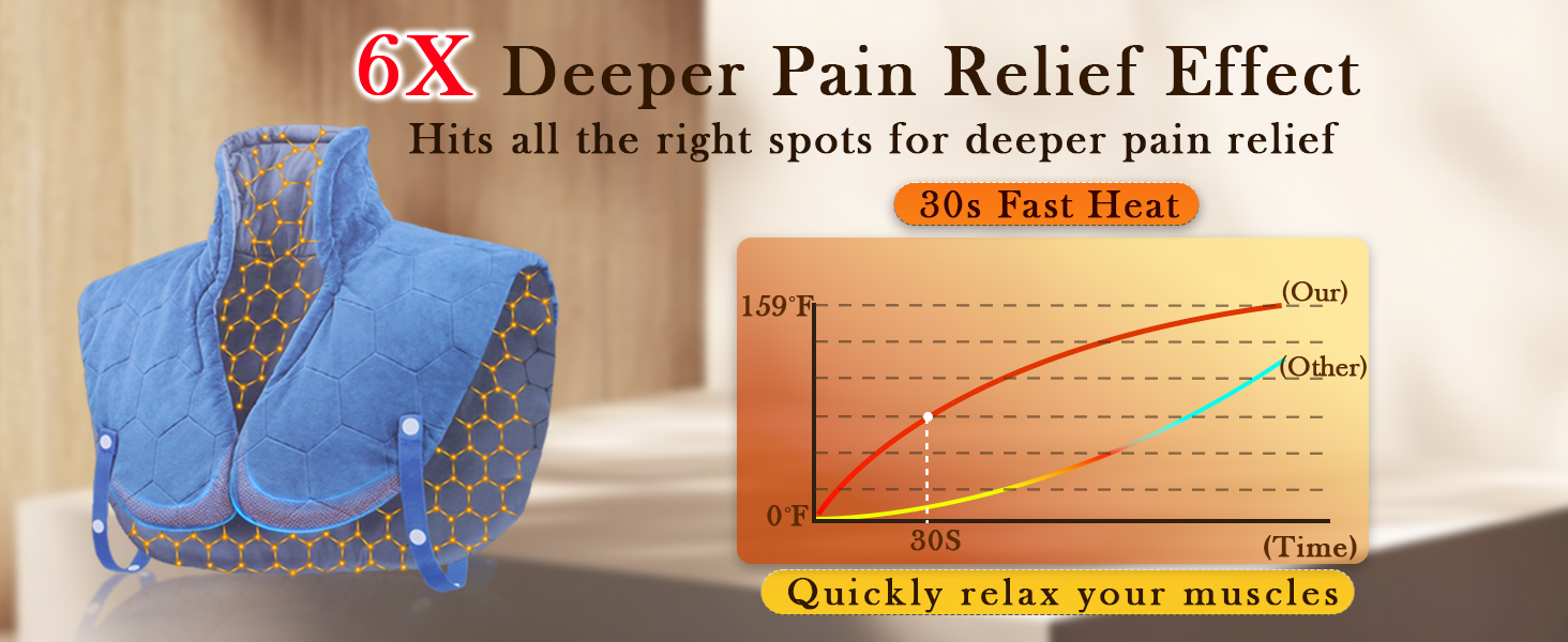 almohadilla térmica para el cuello