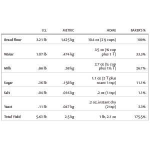 Small manufacture image 2