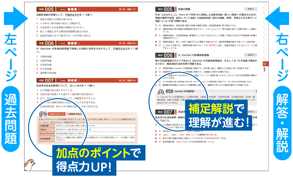 第9回公認心理師 模試3回分、試験本題 第9回公認心理