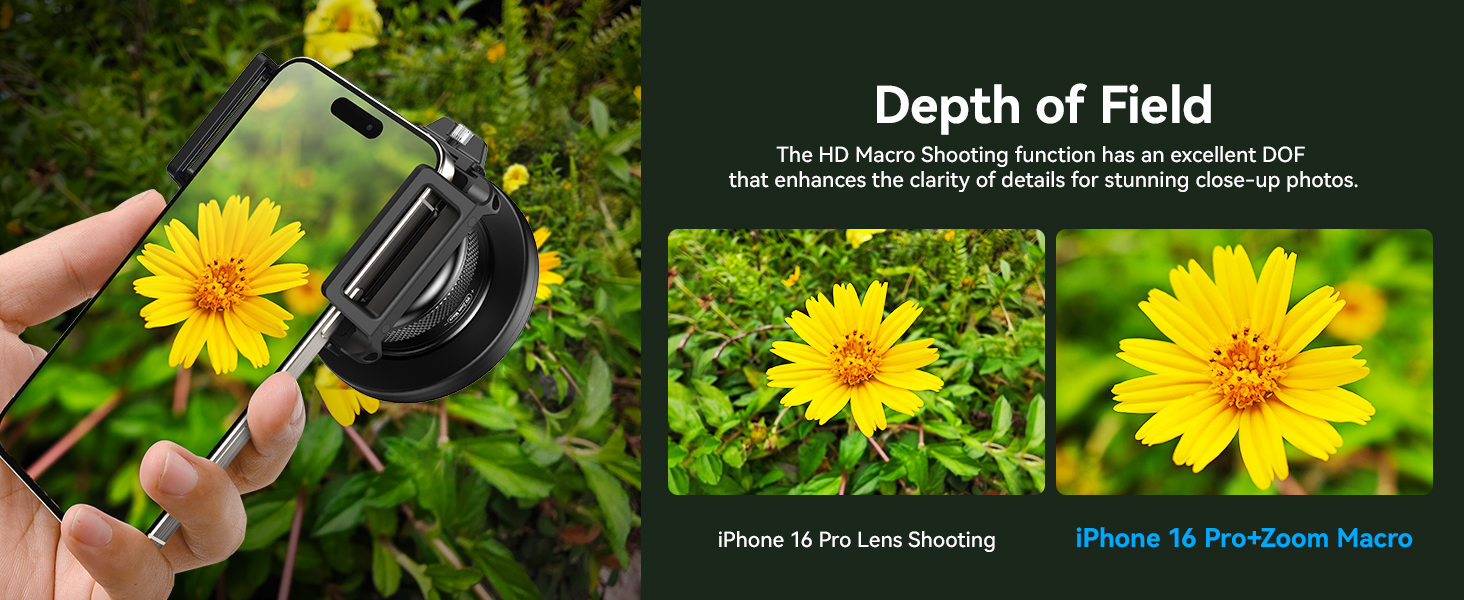 The Best Photography Gifts macro lens