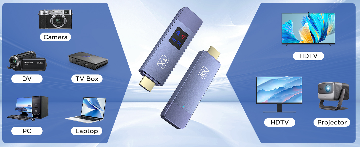 wireless hdmi transmitter and receiver