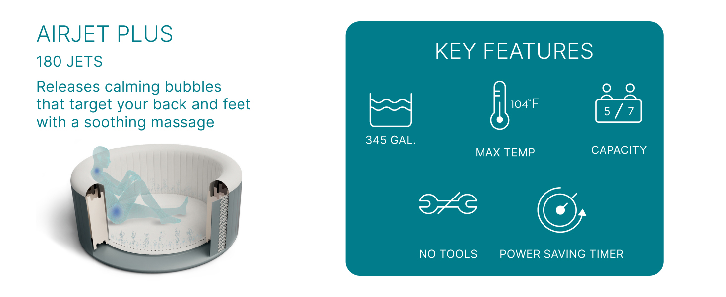 A visual of the AirJet Plus hot tub system with 180 jets and icons showing other key features.