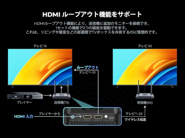 Amazon.co.jp: ワイヤレスHDMI 無線送受信機、プライバシー暗号
