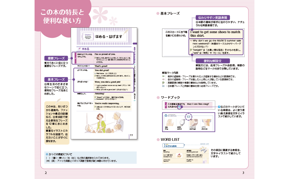 和製英語と日常短縮英語ハンドブック 和製英語と日常短縮英語ハンドブック 和製英語と日常短縮英語