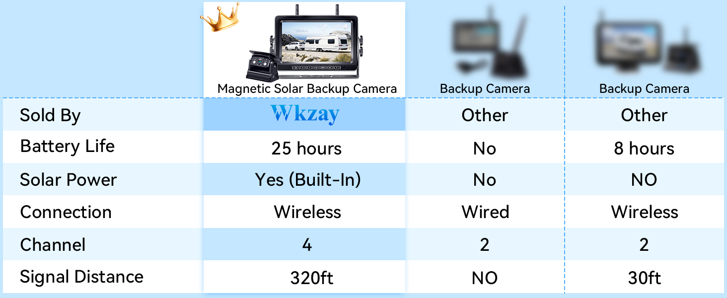 backup camera for rv