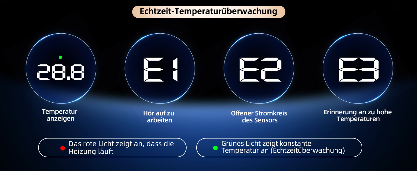 Der Text lautet „E1, E2, E3, 28.8“. Digitale Display-Oberfläche mit mehreren blauen kreisförmigen Anzeigen und technischen Messinformationen.