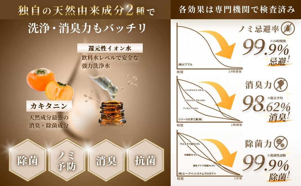 ペトラボ 詰め替え用消臭スプレー1.000ml×20本 ※数量指定の出品可能です ペトラボ 詰め替え用消臭スプレー1.000ml×20本 ※数量指定の出品