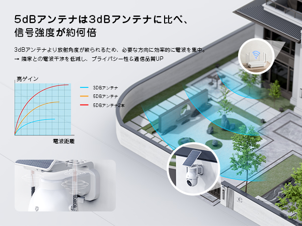 Amazon.co.jp: 【進化一体&分離両用型・500万高画素】YESRAMO