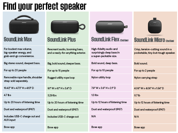 BOSE SoundLink Max ポ−タブルスピ−カ- Amazon.com: Bose SoundLink Max Portable Speaker, Large IP67