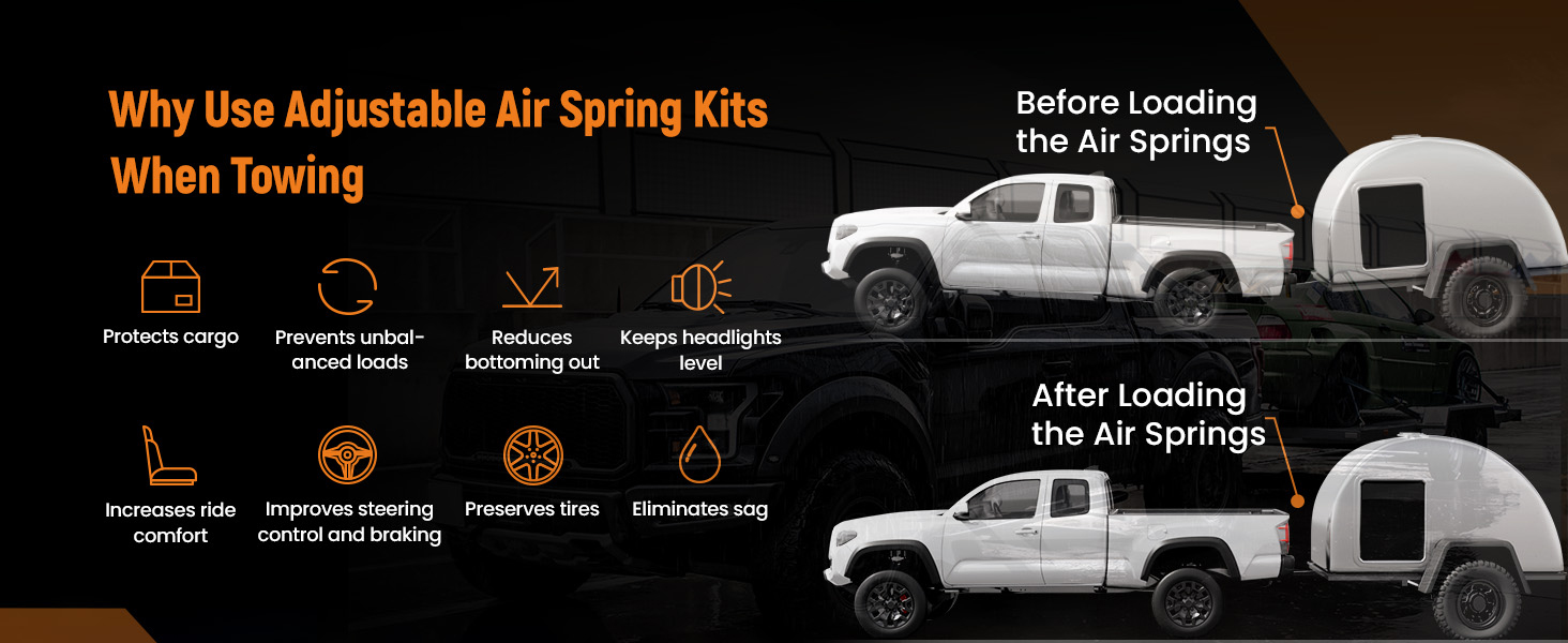 Infographic comparing truck towing with and without air spring kits. Shows benefits like improved stability, reduced sag, and better ride quality when using adjustable air springs for towing trailers.