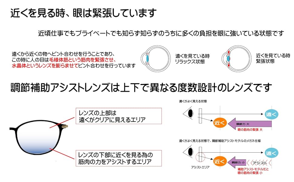 ブルーライトカット　PCメガネ　調節補助機能付き Amazon.co.jp: ザ”サプリメガネ PCメガネ ブルーライト94%カット
