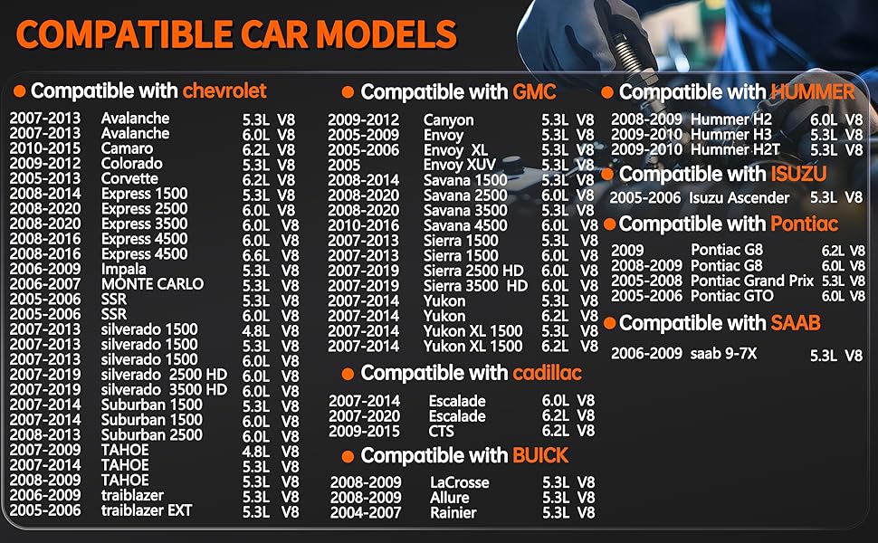 UF414 Round Ignition coil & lridium Spark Plugs , Silverado coil,Suburban coil ,Tahoe coil