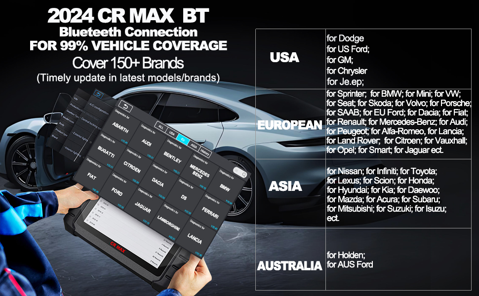 OBD2 Diagnostic Scanner, iCarsoft CR Max BT Bluetooth 2024 Newest Bidirectional Scan