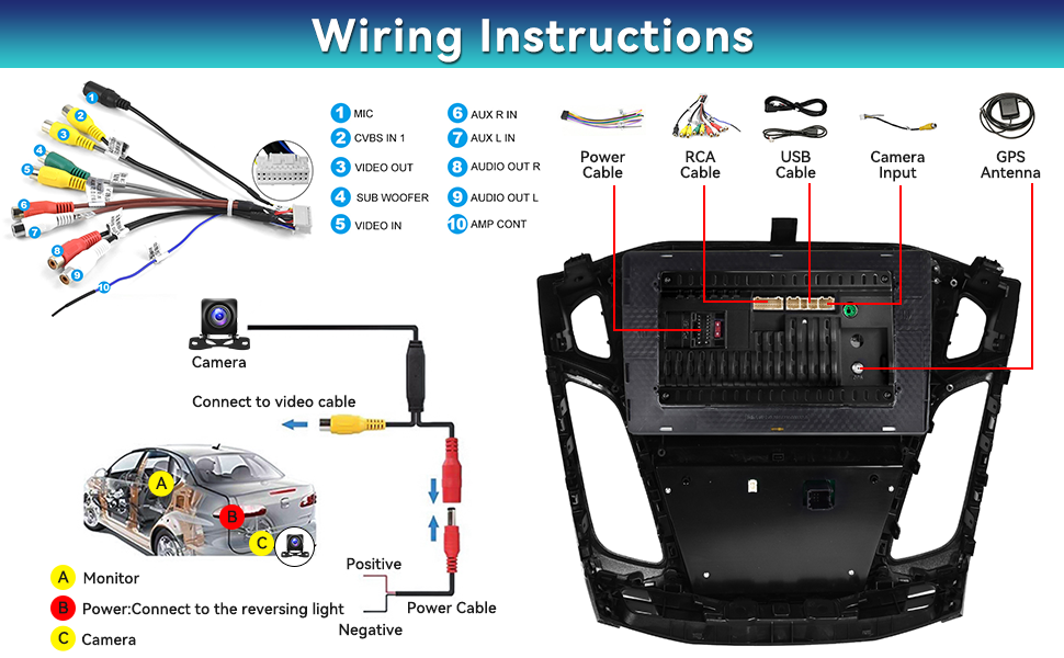 Installed this 9” Android CarPlay unit, but can’t work out where the 4