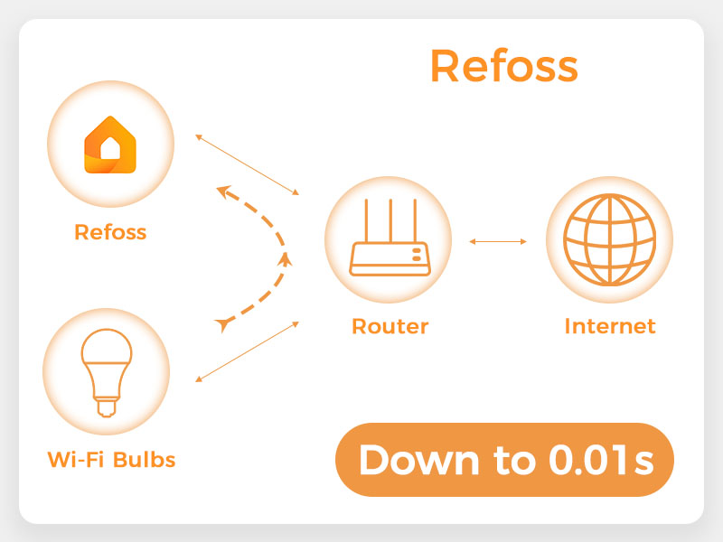 smart bulb HomeKit