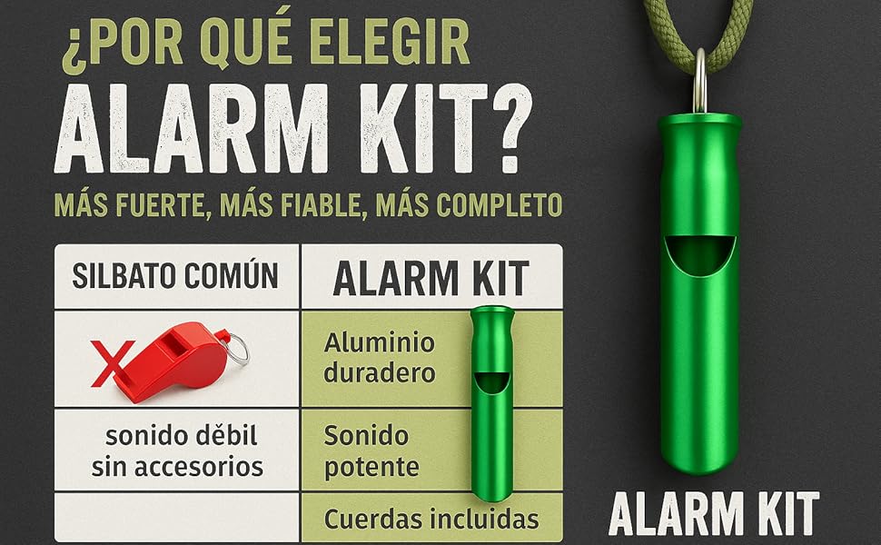 El texto dice «¿POR QUE ELEGIR ALARM KIT?» Secuencia de pancartas de marketing con gráficos verdes y blancos para el sistema de alarma de seguridad.
