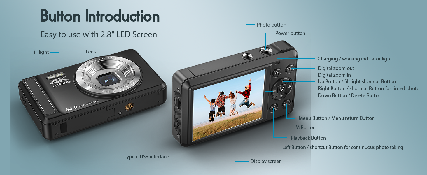 Der Text lautet: „Einführung in die Schaltfläche“ mit einem Schnittstellendiagramm für die Digitalkamera mit technischen Anmerkungen und Details zur Bildschirmanzeige.
