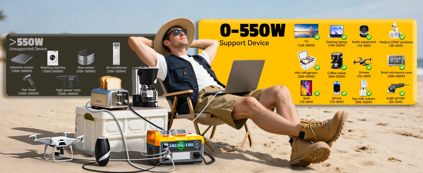 550W Portable Power Inverter Compatible with Dewalt 20V Battery, Power Station DC 20V to AC 110V