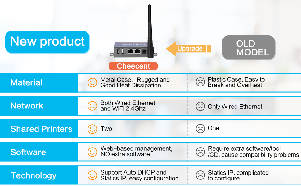 Wireless Print Server (NOT Plug&Play), 2 Port USB Print Server