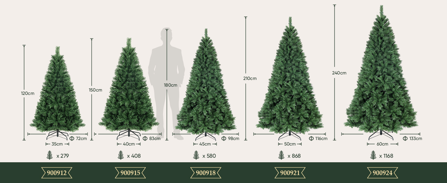 Vergleichstabelle, die fünf künstliche Weihnachtsbäume mit zunehmender Höhe zeigt, die zwischen 4 und 8 Fuß hoch sind und ihre unterschiedliche Fülle und