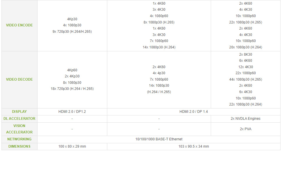 Waveshare Jetson Series