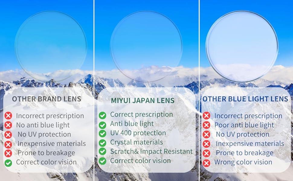 MIYUI JAPAN LENS