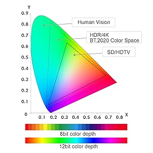 8k hdmi 2.1 cable