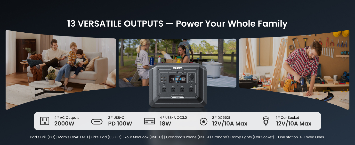 13 versatile outputs