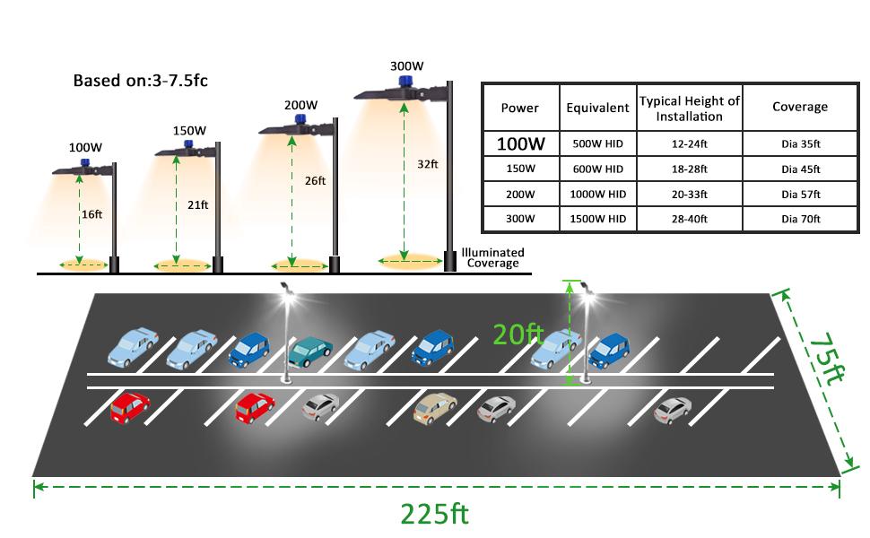 LED Street Lights Shoebox Pole Lights with photocell for Stadium Parking Lot Roadways 