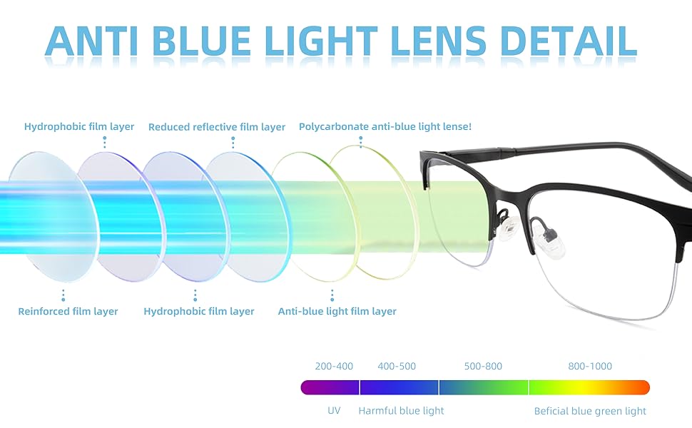 HIYANJN Bifocal Reading Glasses Men Blue Light Computer