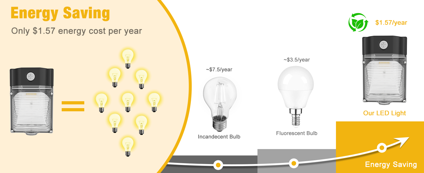dusk to dawn outdoor lighting