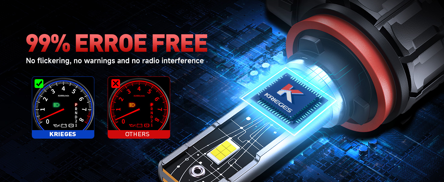 Krieges H11 Fog Light Bulb, 500 10000LM Super Brighter H11