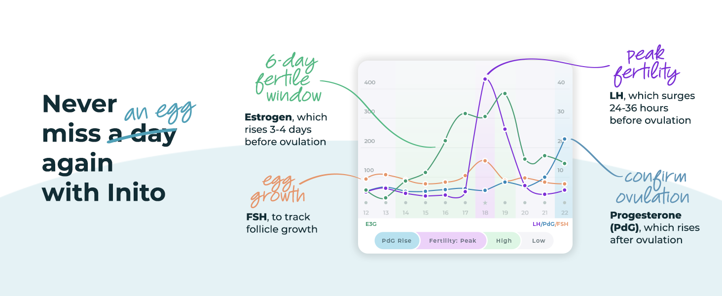 Inito Fertility Monitor & Hormone Tracker for Women