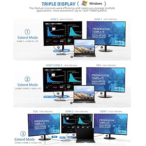 12 in 1 Laptop Docking Station