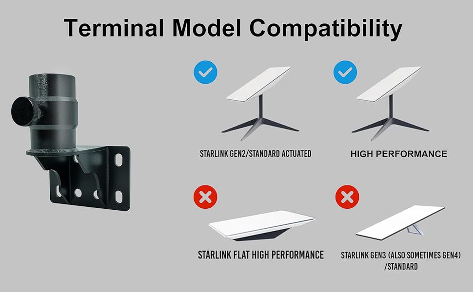 その他 STARLINK Standard Actuated Kit Starlink Standard Kit | High-Speed Satellite Internet
