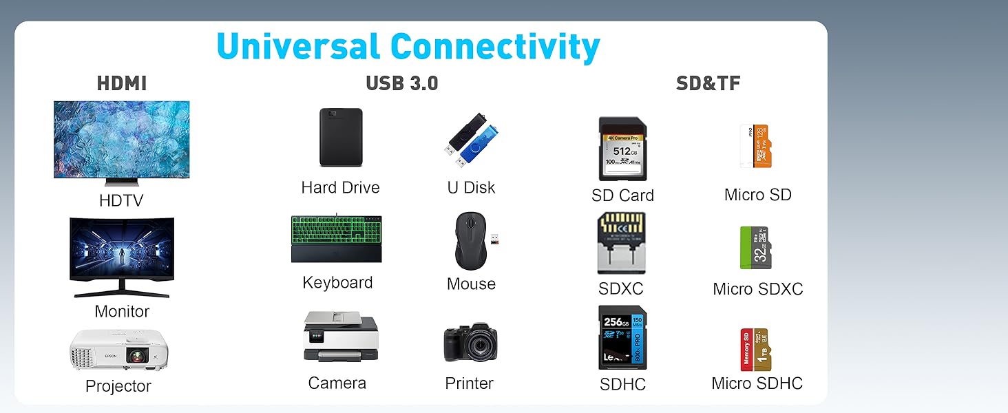 usb c hub multiple adapter