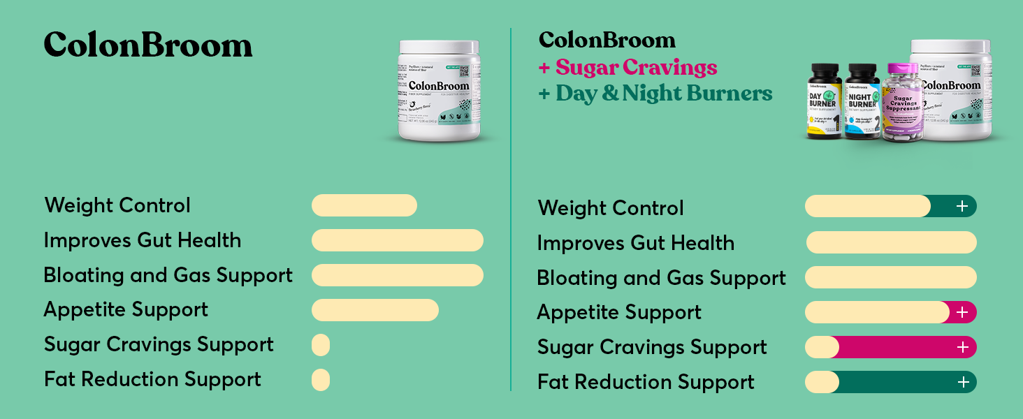 Woman and Man holding Colonbroom Vegan and Gluten-free Daily fiber powder