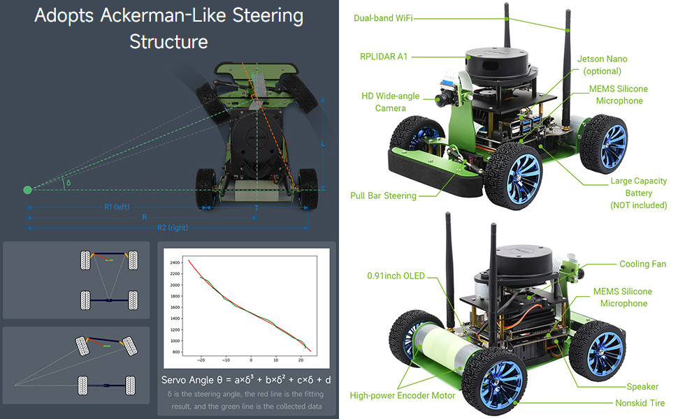 Adopts Ackerman-Like Steering Structure