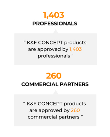 K&F Concept Brand