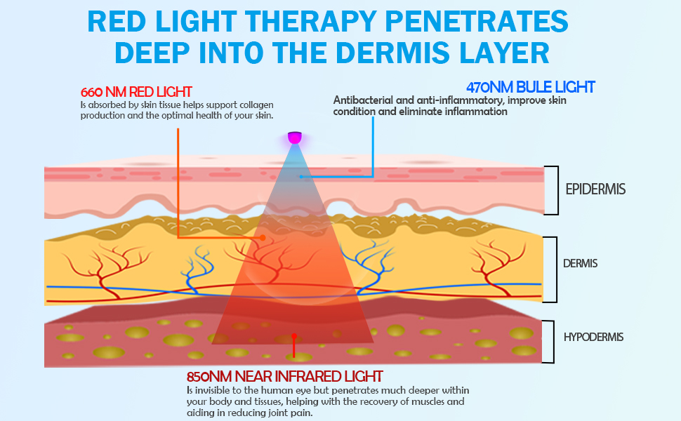 blue and red light pad