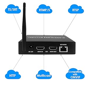 HDMI Encoder for Live Streaming Compatible with ONVIF Protocol
