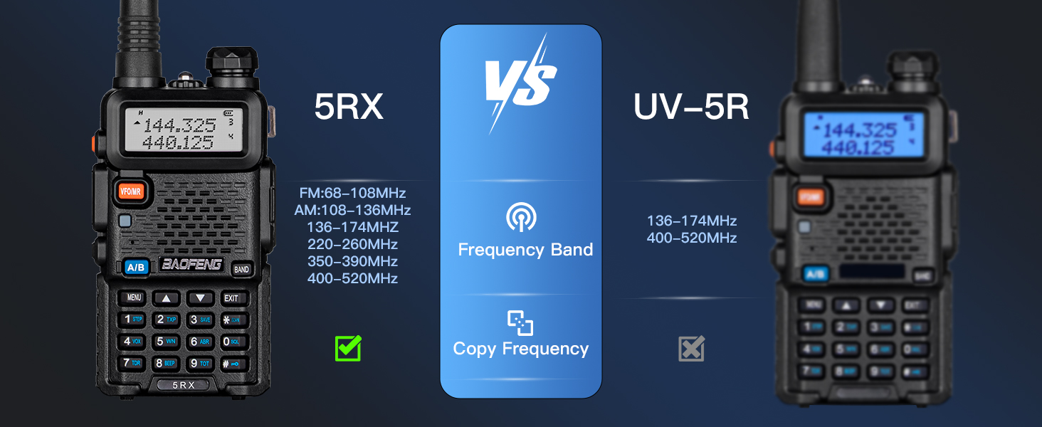Why should you choose the Baofeng uv-5rx